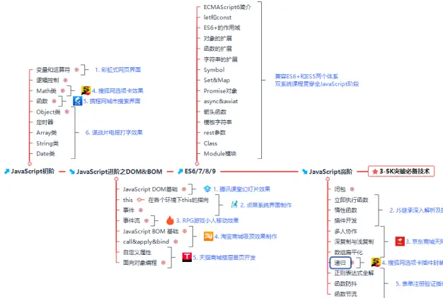 setTimeout与循环闭包经典面试题详解