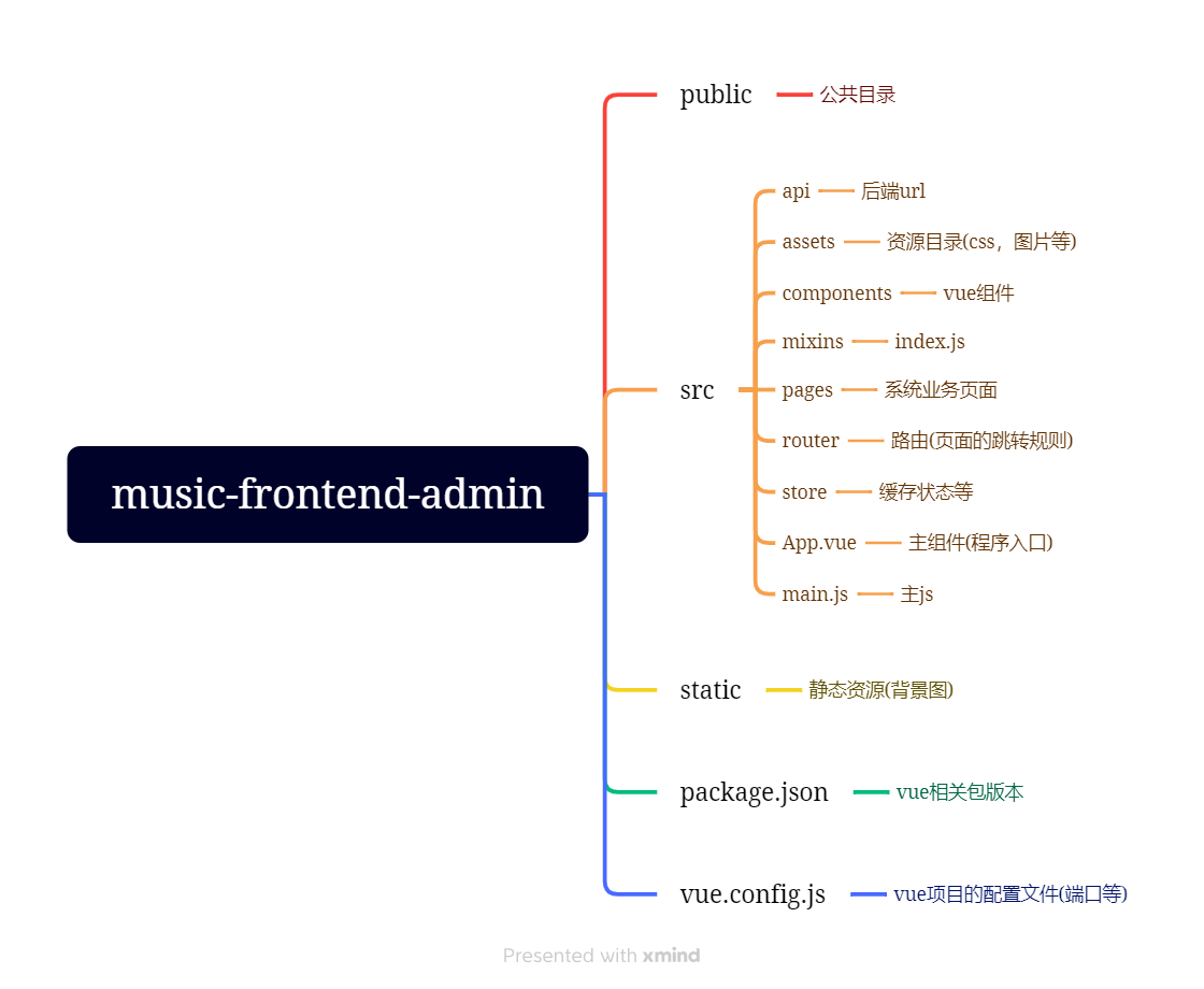 music-frontend-admin