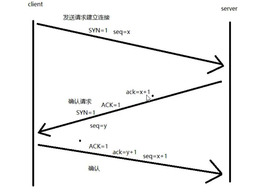 网络协议与攻击模拟 | APR_TCP | 系统性学习 | 无知的我费曼笔记