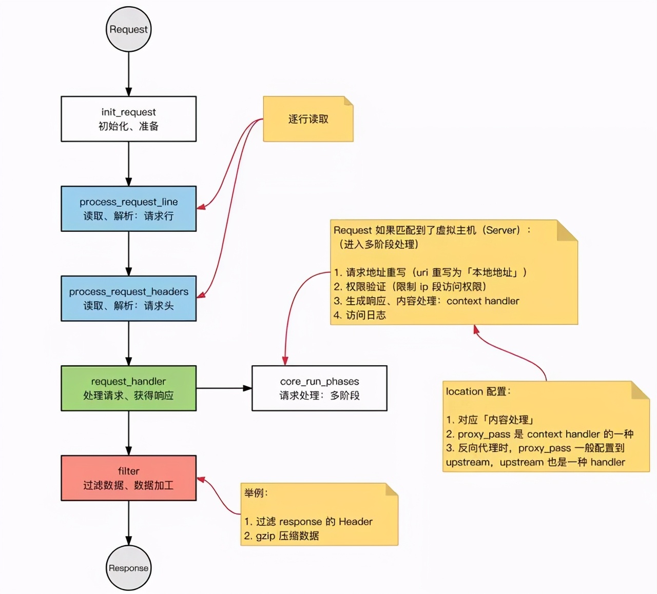 各语种使用人口在哪里查_春天在哪里图片