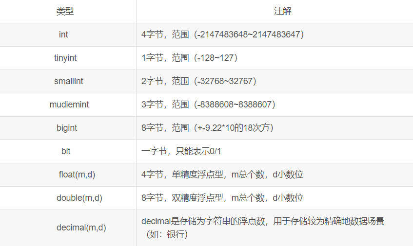 解析MySQL的数据类型：理解每种类型及其应用