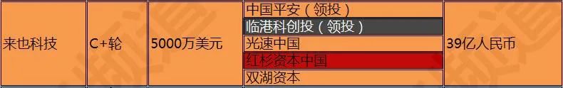 2021国内RPA融资年终盘点：15家厂商融资总额破34亿，估值近230亿