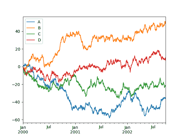 Pandas 2.2 中文官方教程和指南（七）