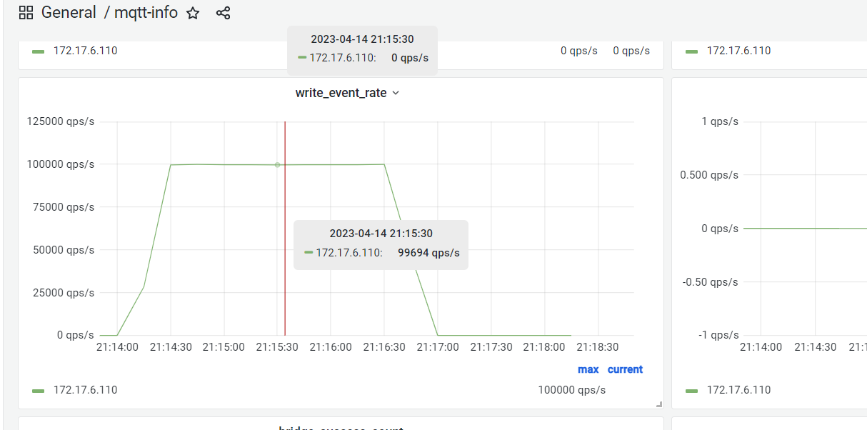 MQTT