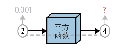 送书｜想理解深度学习，究竟应该降维打击 or 升维思考？