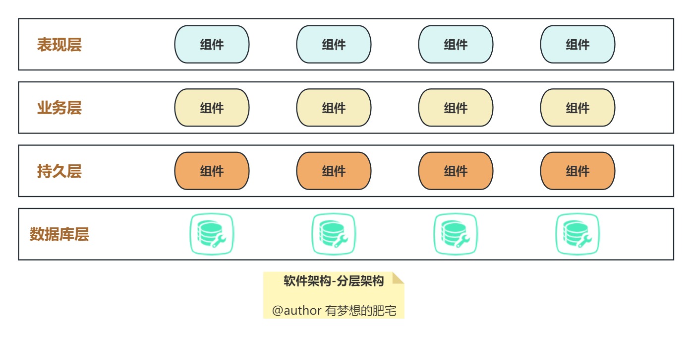 系统架构设计师学习（二）系统架构设计师绪论_架构设计