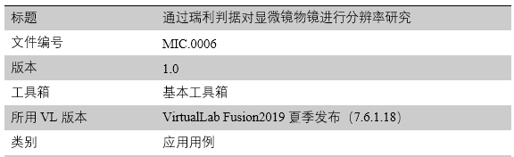 通过瑞利判据对显微镜物镜进行分辨率研究