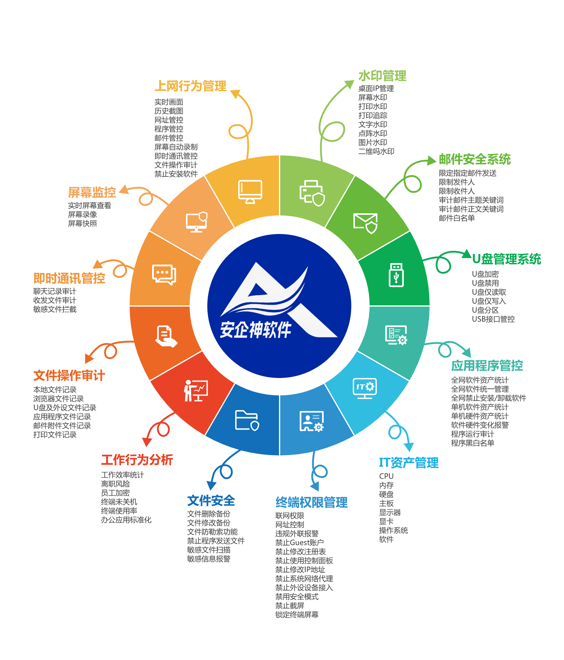 数据加密软件的主要功能有哪些？哪款数据加密软件好用？