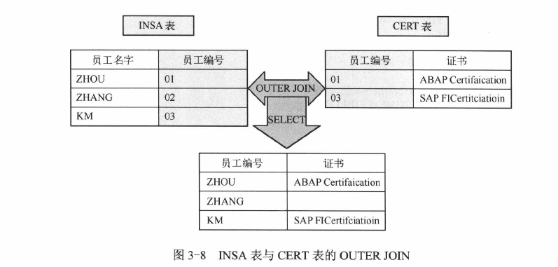 图8