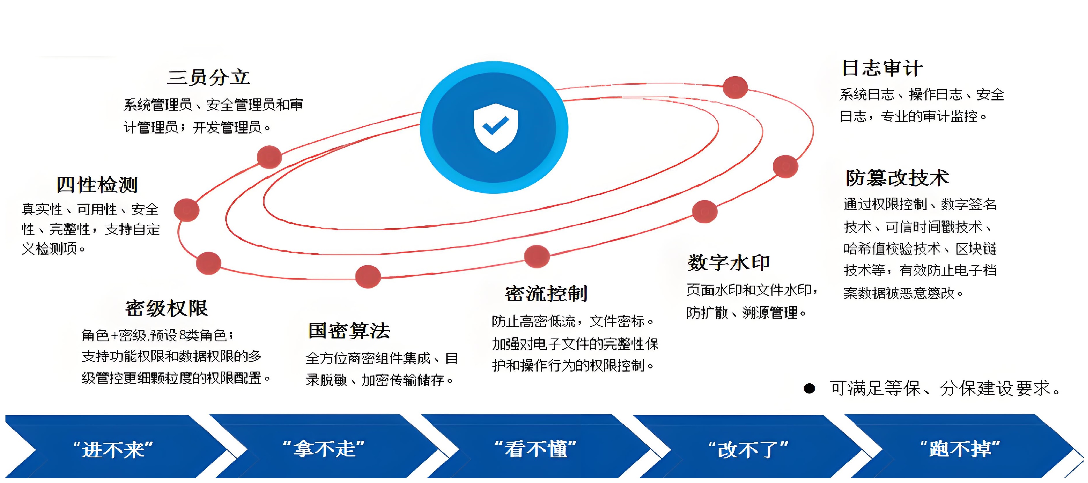 智慧校园档案室管理：高效规划与管理校园档案_存储技术_02