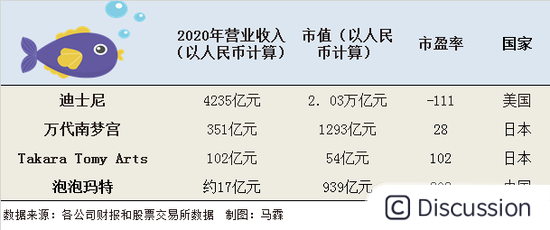 图片来源：CSDN