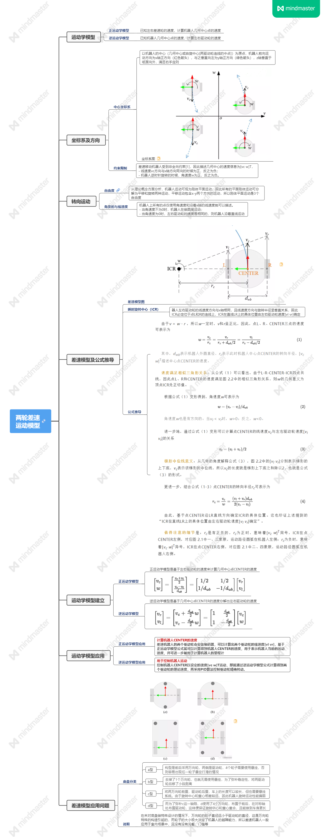 机器人两轮差速运动模型2.png