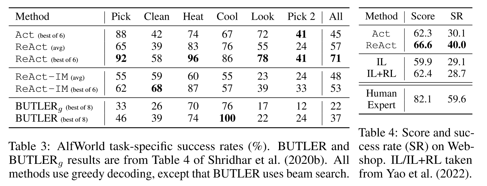 【论文精读】REACT: SYNERGIZING REASONING AND ACTING IN LANGUAGE MODELS