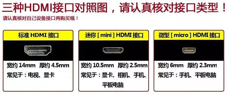 总的来说,hdmi接口略呈等腰梯形(4)dp接口dp,全称displayport,它是一