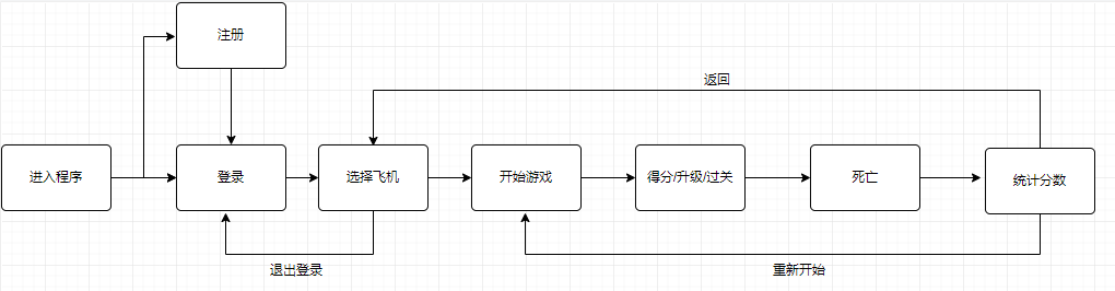 JAVA课程设计——飞机大战（团队）