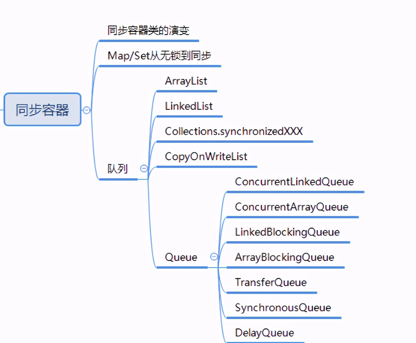 堪称完美！中国Java之父纯手打，阿里首发：多线程与高并发