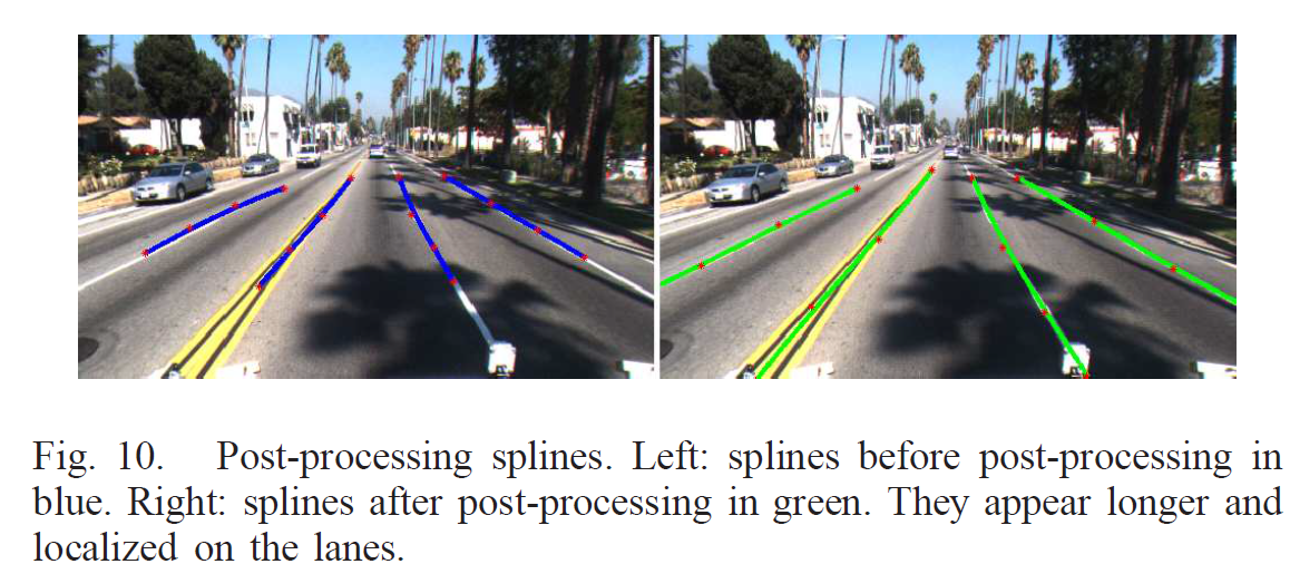 《Real time Detection of Lane Markers in Urban Streets》阅读笔记