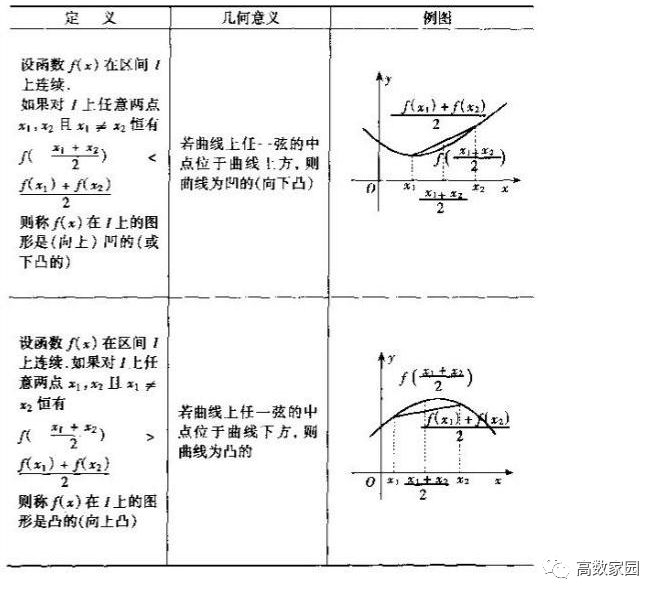 凸函数的二阶导数图片