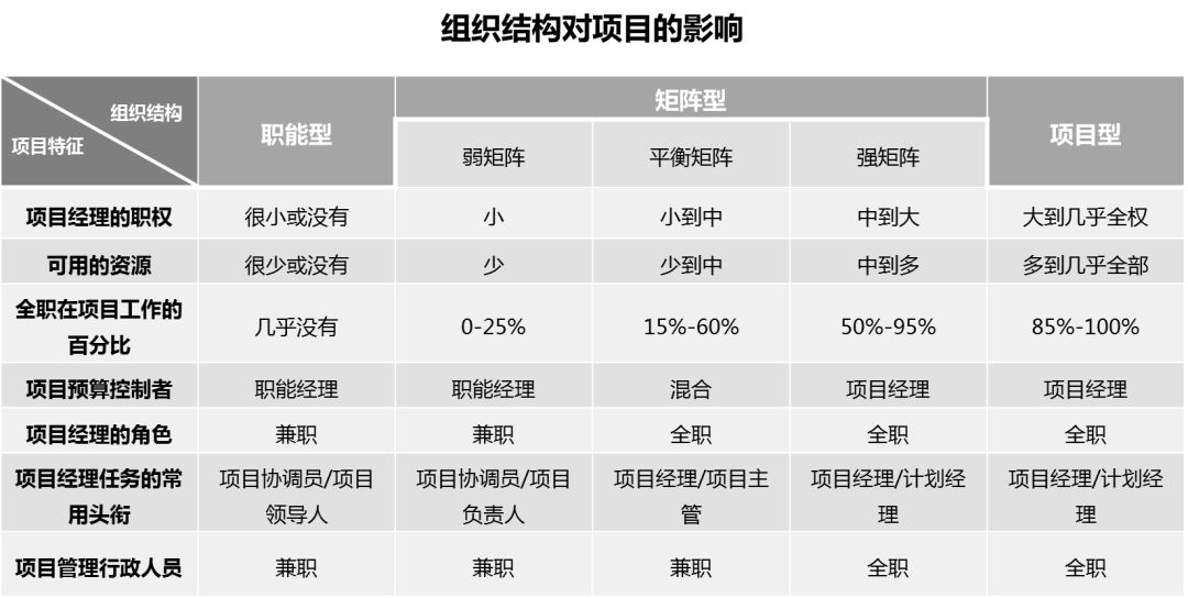 项目管理之架构、团队、人