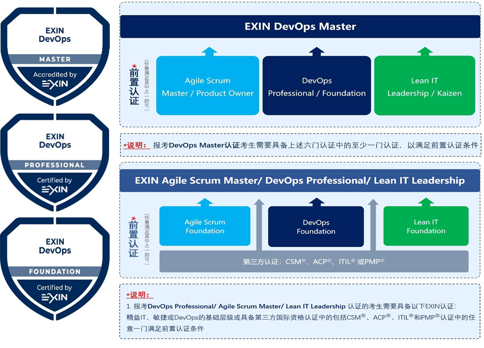 DevOps Master课程总结：学习没有捷径（送DevOps安灯正确方法）