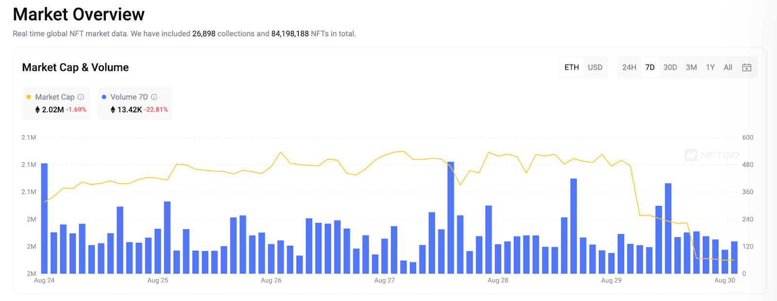 NFT Insider #145：The Sandbox 推出生存游戏模板