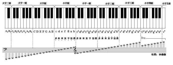 钢琴的原理