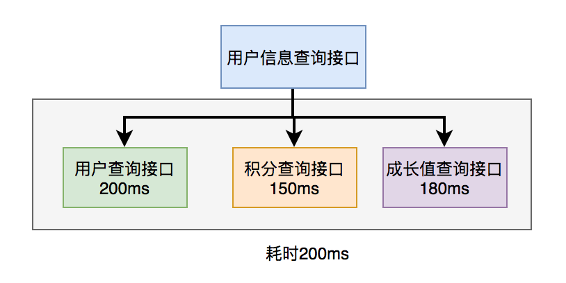 接口突然超时10宗罪。。。