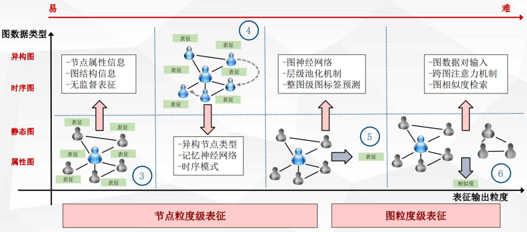權(quán)值因子判斷表法計(jì)算_網(wǎng)絡(luò)直接調(diào)研法主要包括_神經(jīng)網(wǎng)絡(luò)權(quán)值直接確定法
