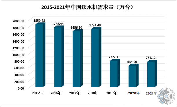 空气制水机市场调研：预计2029年将达到5.2亿美元