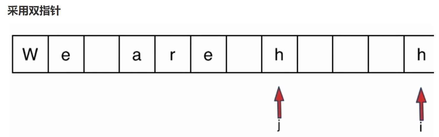 LeetCode 344.反转字符串，541. 反转字符串II，剑指Offer 05.替换空格，151.翻转字符串里的单词，剑指Offer58-II.左旋转字符串