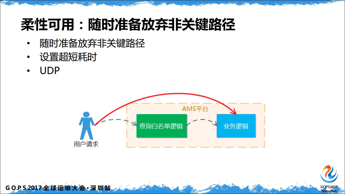 腾讯QQ日请求12亿的运营平台到底有多diao(三声)？插图(14)