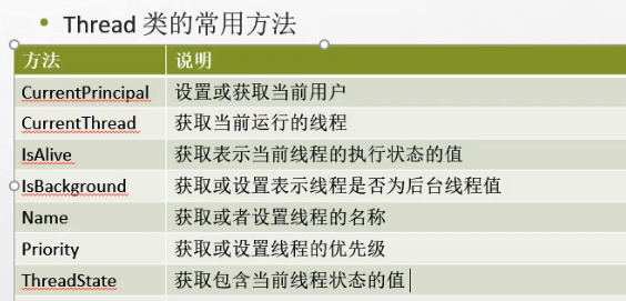 C#编程-145：Threading线程基础