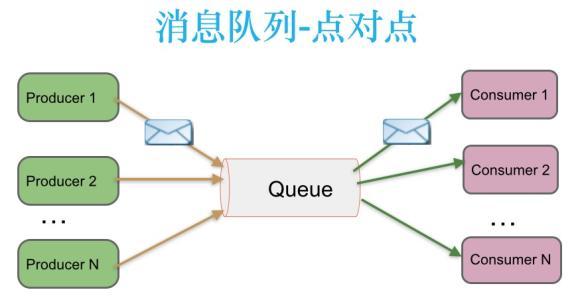 可消费消息数量_17 个方面，综合对比 主流消息队列