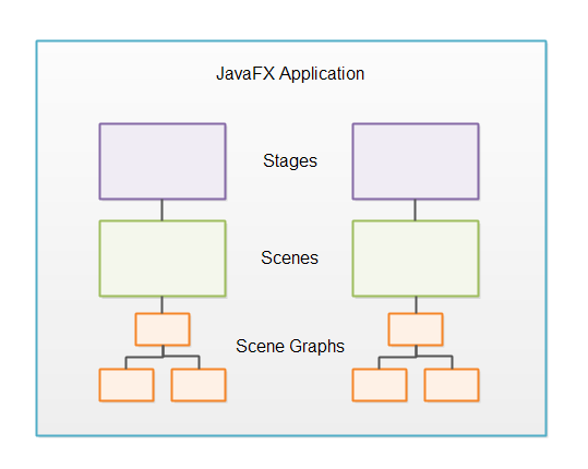 JavaFX 概述