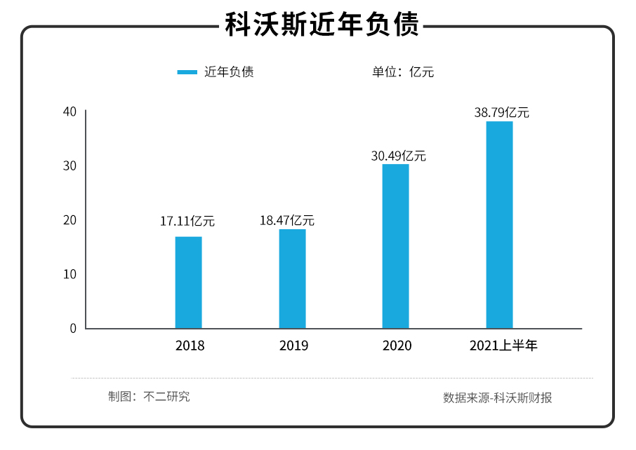 科沃斯遭遇大股东“清仓式”减持，科沃斯撑得起机器人股吗？