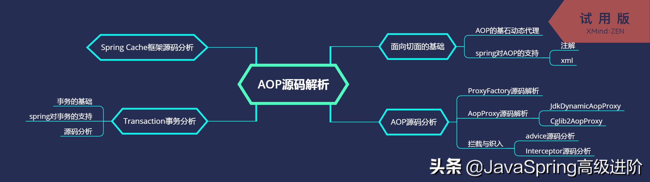 2019金三银四，献给程序员从入门到放弃的 Java 架构师面试题