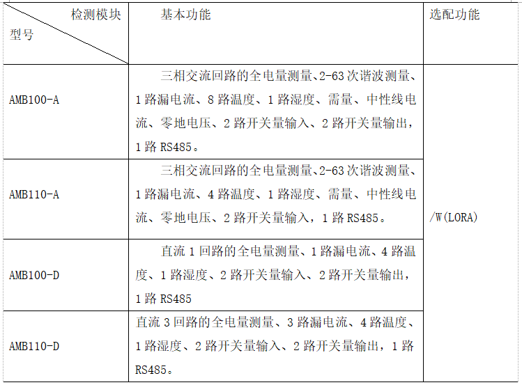 基于数据中心多站融合的直流供电系统的研究