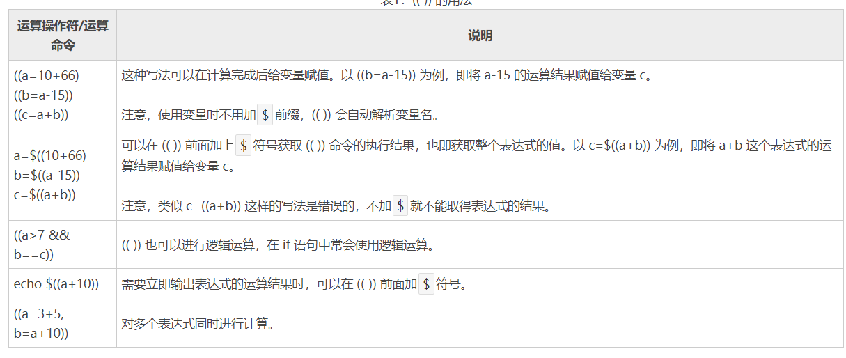 Shell编程 Leewayholo的博客 Csdn博客