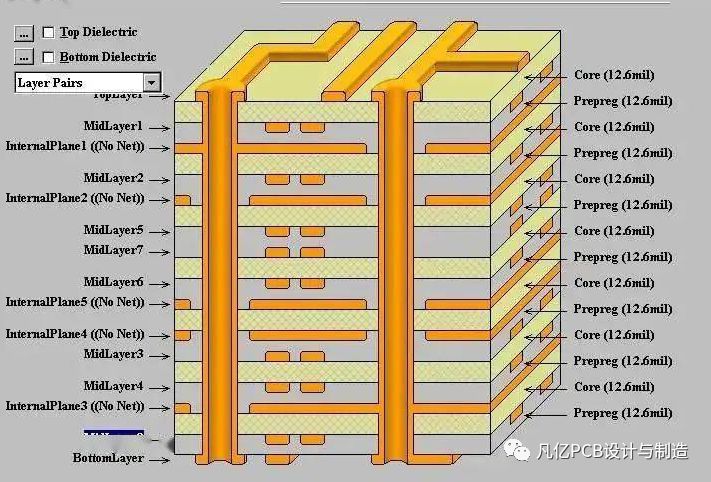 浅谈PCB设计与PCB制板的紧密关系