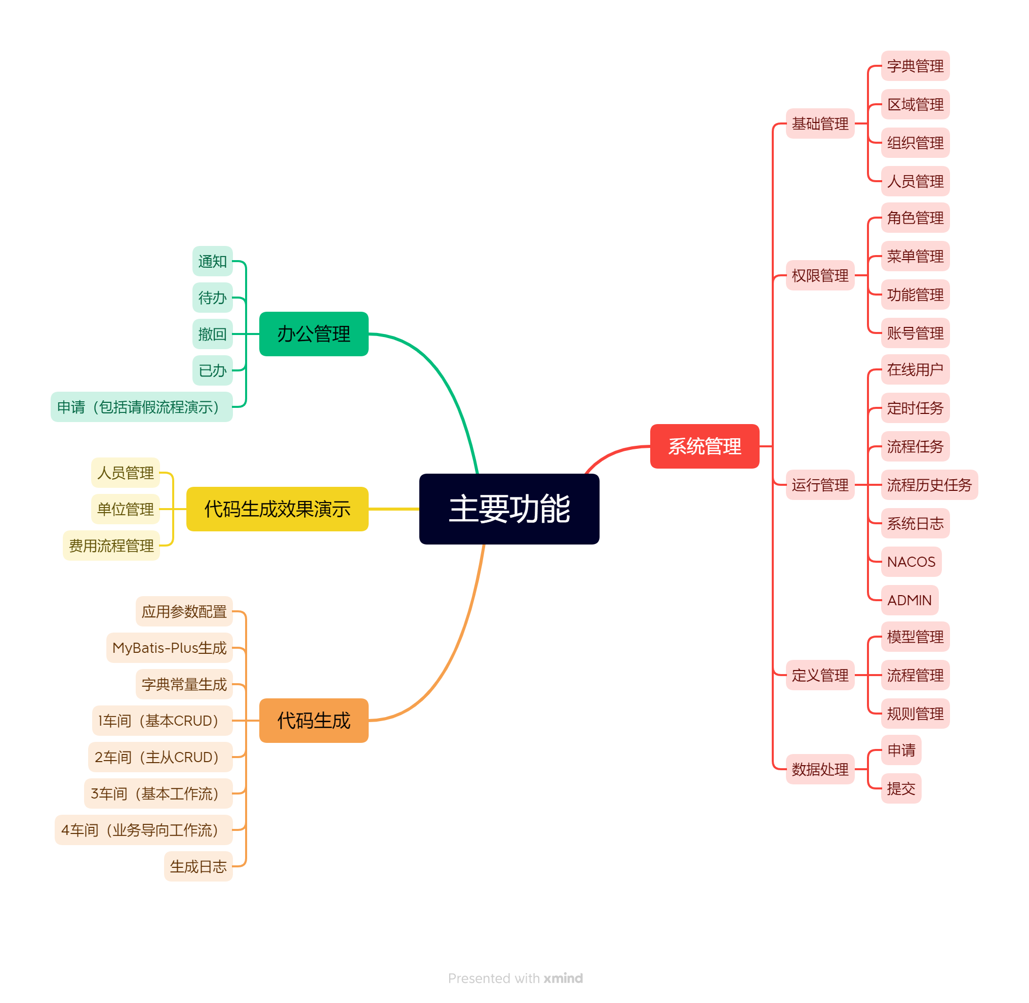 开源后台管理系统解决方案 boot-admin 简介