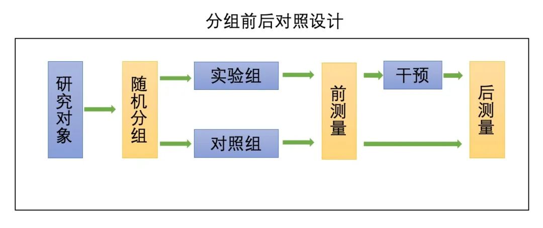 【阿里妈妈数据科学系列】第一篇:认识在线实验