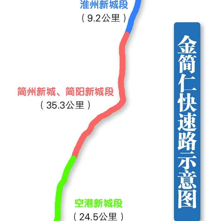 c2條中線焦點4條快速路3條高速開工成德眉資成渝之間聯繫更緊密