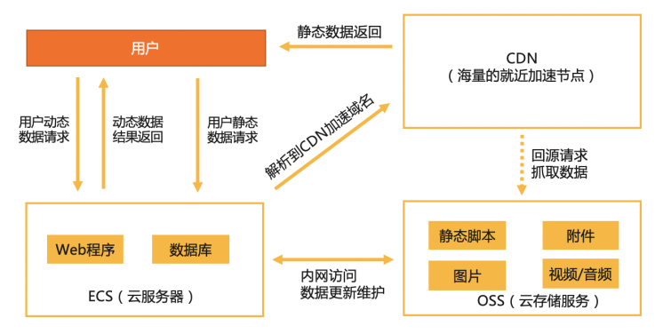 性能优化——图片压缩、加载和格式选择