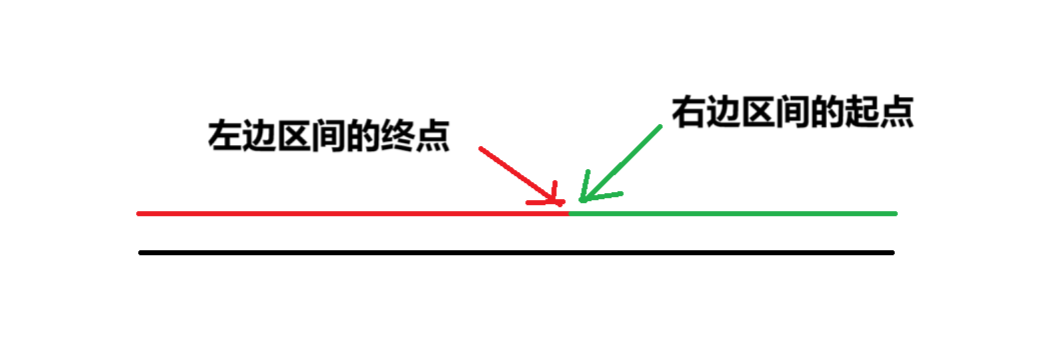 算法基础之<span style='color:red;'>二</span><span style='color:red;'>分</span>与<span style='color:red;'>前缀</span>和 day 6