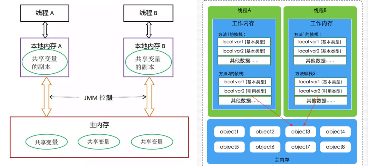 JMM内存模型图.png