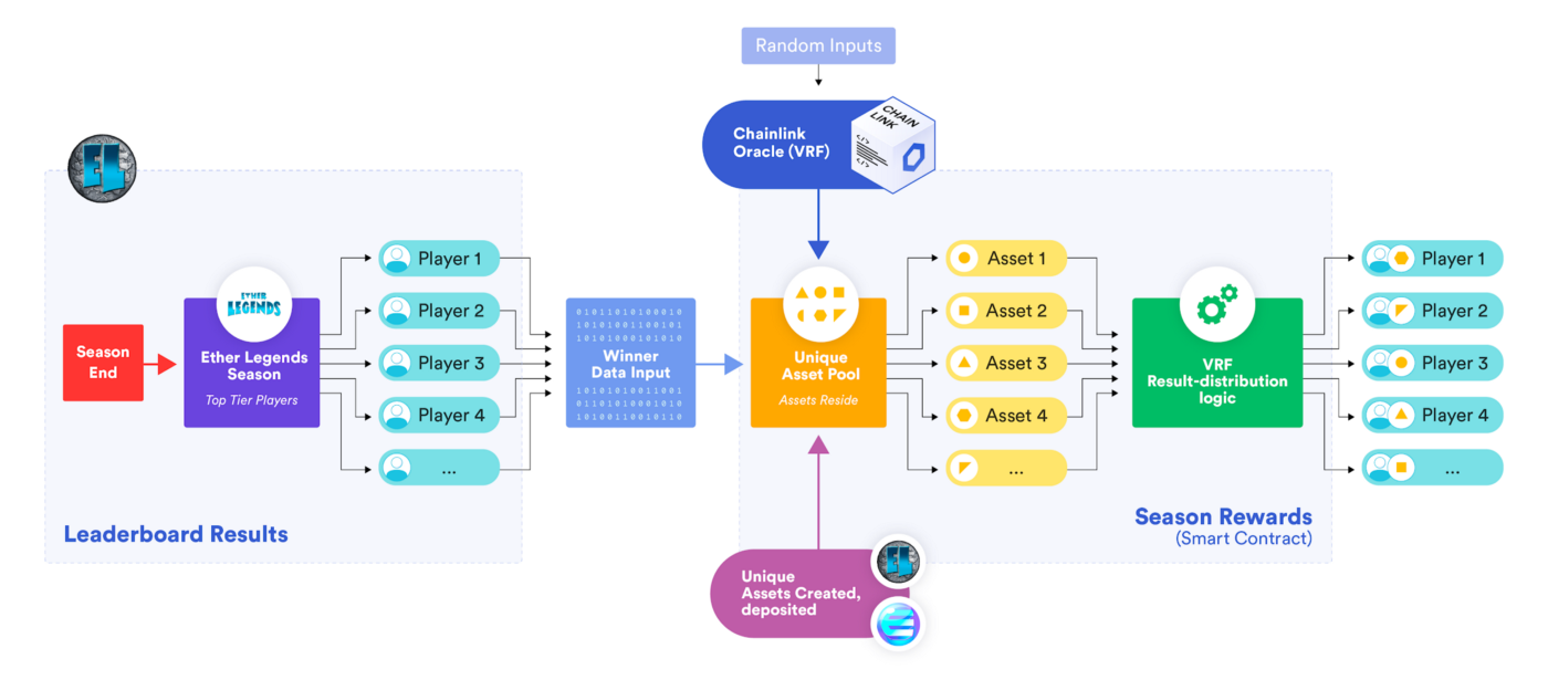 chainlink-77-用例