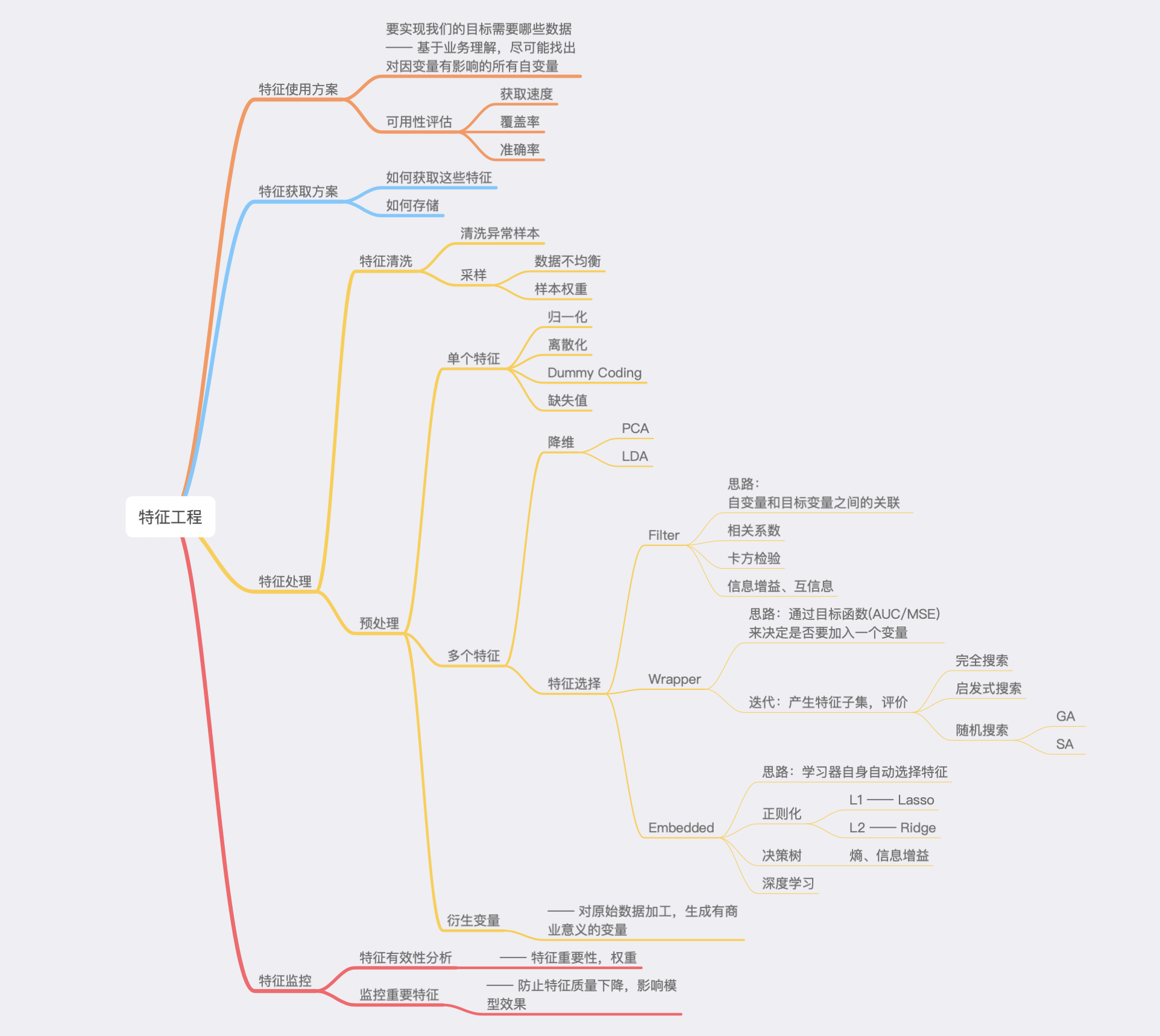 【数据挖掘】心跳信号分类预测 之 特征工程 —— 学习笔记（三）