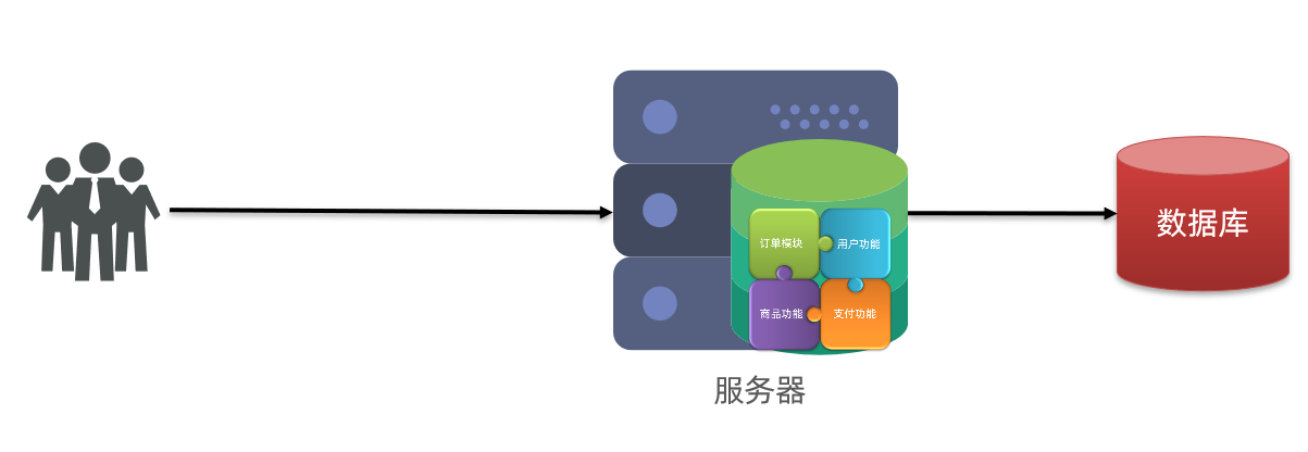 SpringCloud从入门到精通速成（一）