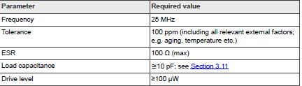 25MHz晶体的参数要求