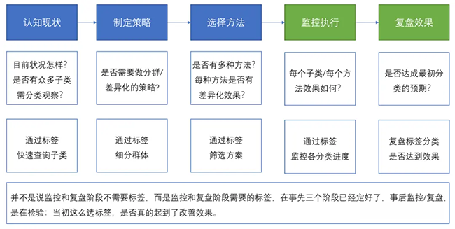 SIKT模型原理 标签作用